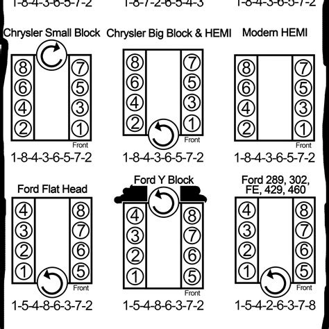 03 ford expedition firing order|ford 5.4 cylinder diagram.